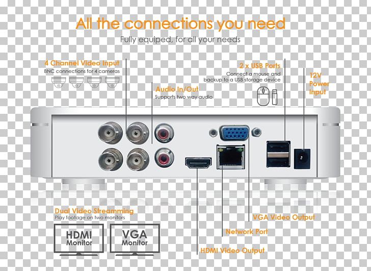 Output Device Electronics Balun Digital Video Recorders Coaxial Cable PNG, Clipart, Analog Signal, Balun, Cctv Camera, Closedcircuit Television, Coaxial Cable Free PNG Download