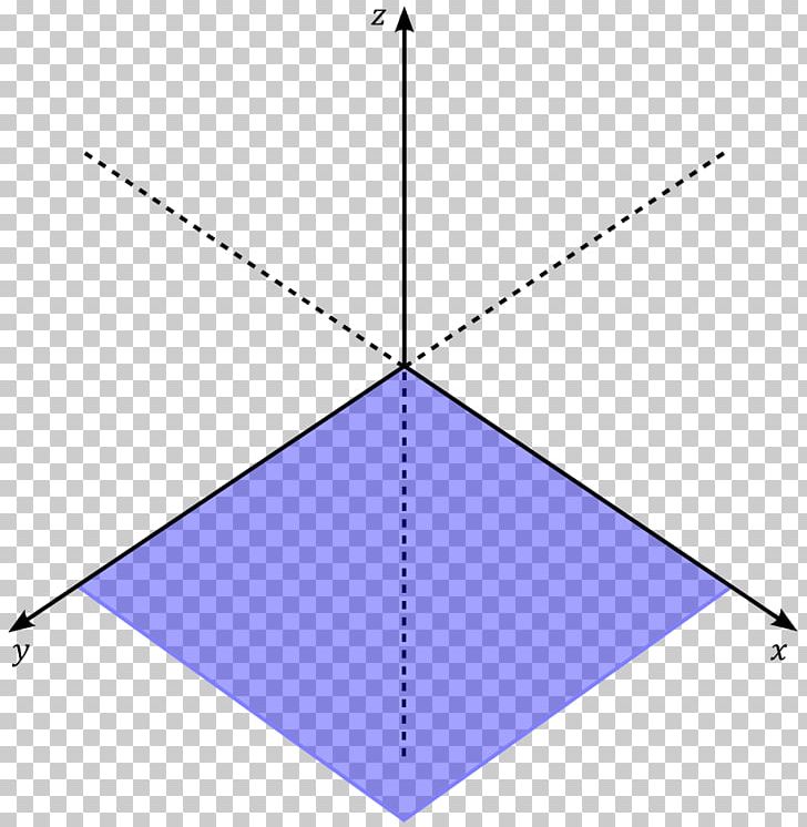 Triangle Plane Point Cartesian Coordinate System PNG, Clipart, Angle, Area, Art, Cartesian Coordinate System, Circle Free PNG Download
