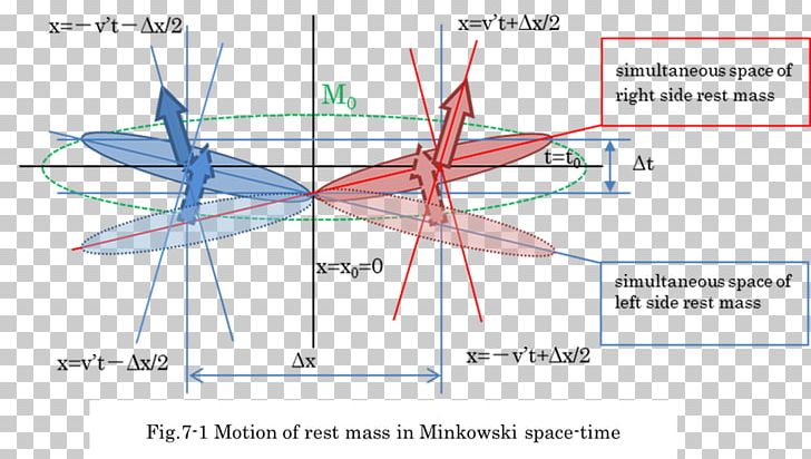 Invariant Mass Kinetic Energy 静止エネルギー Momentum PNG, Clipart, Angle, Area, Diagram, Energy, Hermann Minkowski Free PNG Download