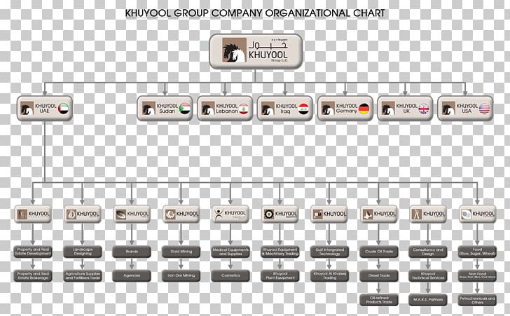 Organizational Chart AirAsia Khuyool Group Business PNG, Clipart, Airasia, Airline Ticket, Angle, Business, Chairman Free PNG Download