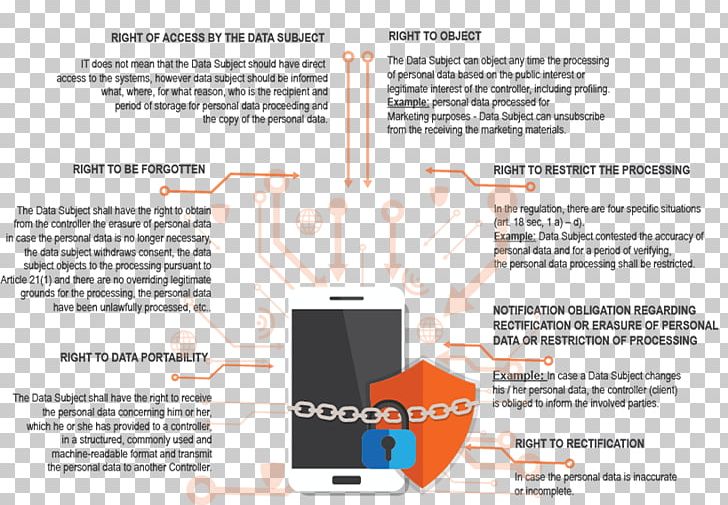 Accace Hungary General Data Protection Regulation Personally Identifiable Information Data Protection Officer PNG, Clipart, Data, Data Protection Directive, Directive, General Data Protection Regulation, Info Graphic Free PNG Download