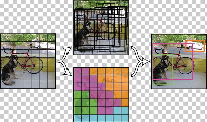 Object Detection Convolutional Neural Network Deep Learning YOLO PNG, Clipart, Cage, Computer Network, Computer Software, Computer Vision, Convolutional Neural Network Free PNG Download