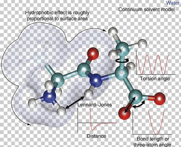 Molecular Mechanics Molecular Dynamics Force Field Classical Mechanics Computational Chemistry PNG, Clipart, Body Jewelry, Chemistry, Classical Mechanics, Computational Chemistry, Molecular Dynamics Free PNG Download