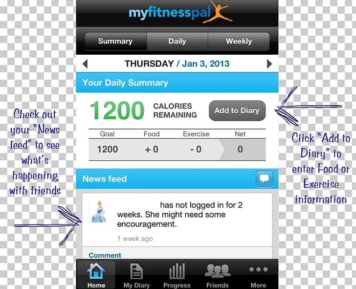 Weight Loss Health Physical Fitness MyFitnessPal PNG, Clipart, American Heart Association, Brand, Calorie, Computer, Diet Free PNG Download