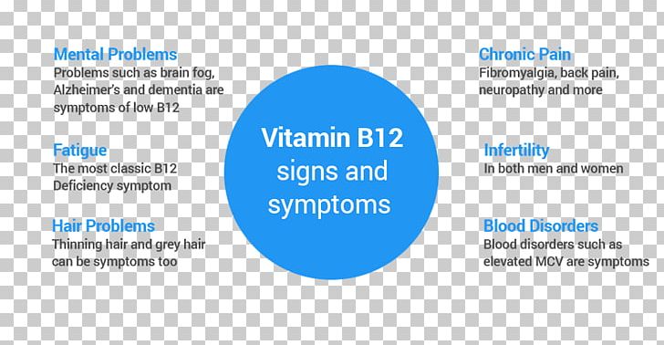 Operational Risk Risk Management Organization Vitamin B12 Deficiency PNG, Clipart, Area, Bank, Basel Iii, Brand, Business Administration Free PNG Download