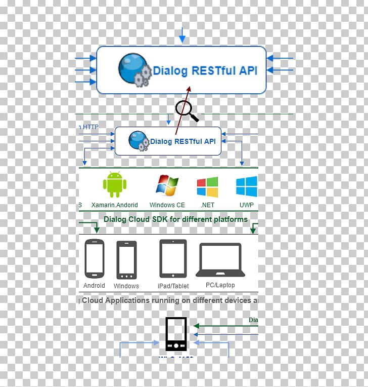 Brand Line Technology Angle PNG, Clipart, Android, Angle, Area, Brand, Diagram Free PNG Download