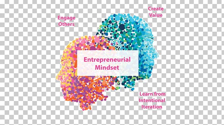 Entrepreneurial Small Business Entrepreneurship Education Mindset Innovation PNG, Clipart, Brand, Business, Course, Education, Entrepreneurship Free PNG Download