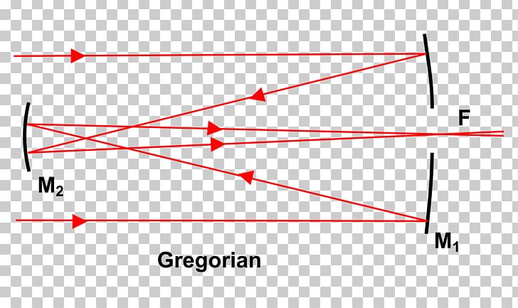 Diagram Reflecting Telescope Gregorian Telescope Refracting Telescope PNG, Clipart, Angle, Area, Drawing, Focus, Furniture Free PNG Download