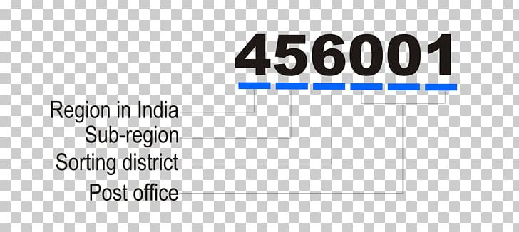India Post Postal Index Number Zip Code Postal Code PNG, Clipart, Angle, Area, Blue, Brand, Code Free PNG Download