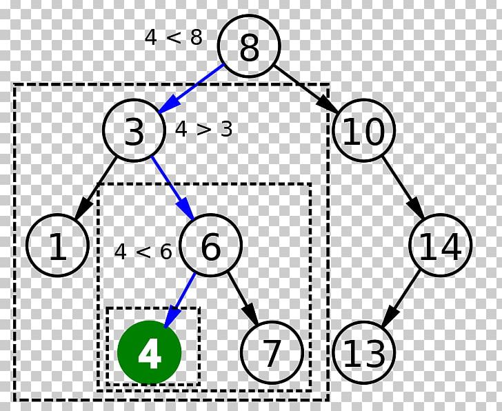 Computer Science Binary Search Tree Binary Tree PNG, Clipart, Angle, Area, Associative Array, Binary, Binary Heap Free PNG Download