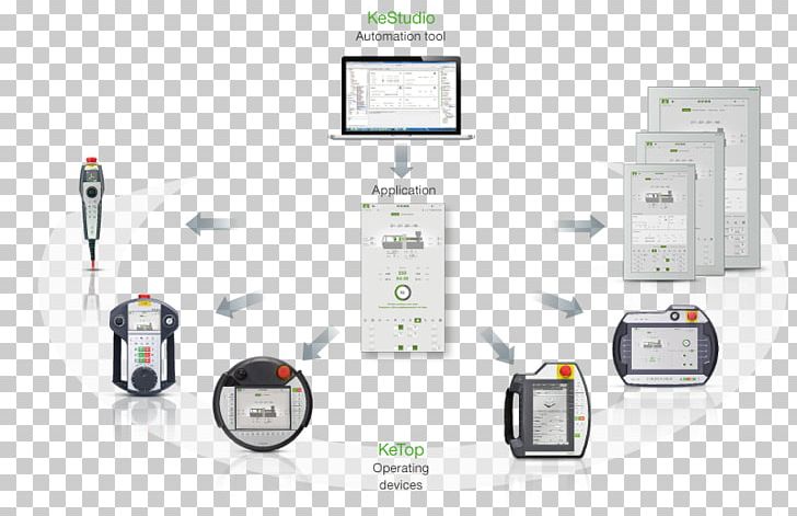 LS Logistik Systeme AG Visualization Computer Software KEBA PNG, Clipart, Automation, Computer Hardware, Computer Monitors, Computer Software, Electronics Free PNG Download