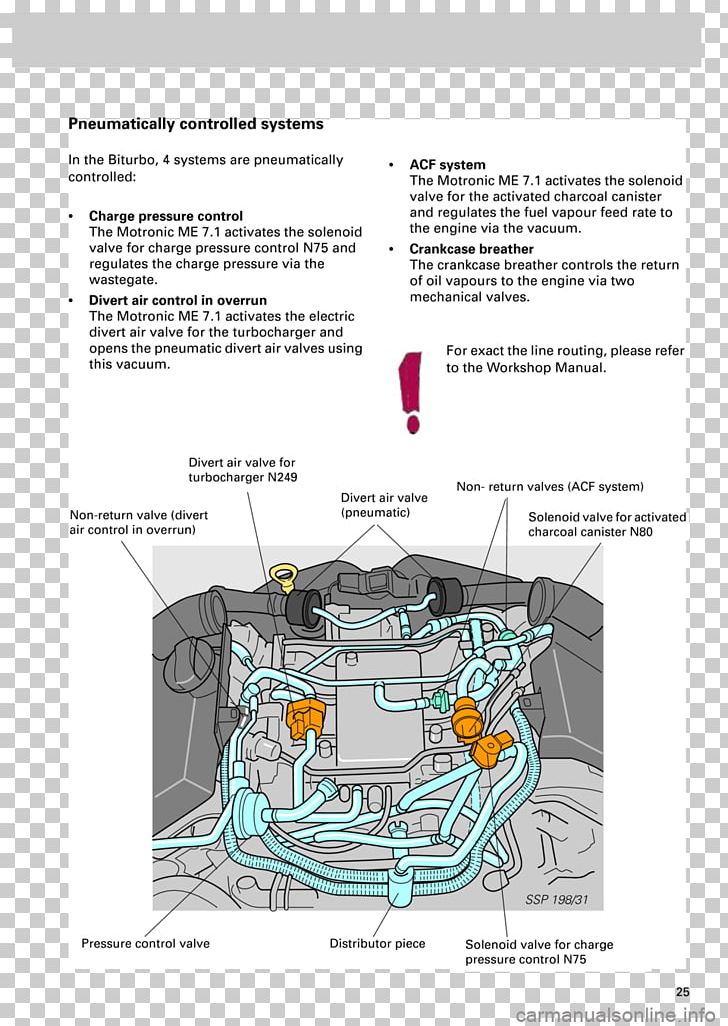 Audi 2 0t Engine Diagram - Wiring Diagrams