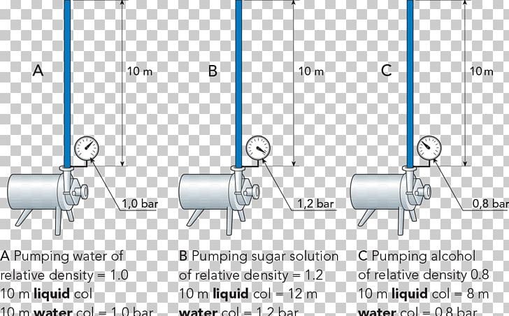 Diagram Pump Net Positive Suction Head Liquid PNG, Clipart, Angle, Area, Bar, Centrifugal Pump, Cylinder Free PNG Download