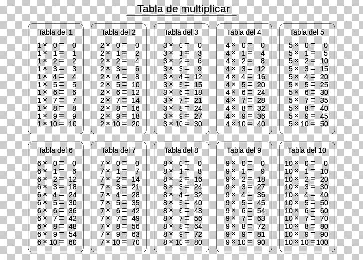 Multiplication Table Mathematics Number PNG, Clipart, Addition, Area, Knowledge, Learning, Line Free PNG Download