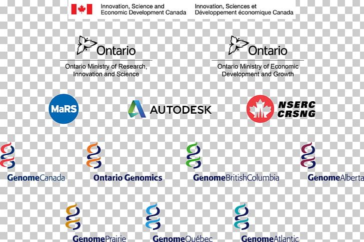 Ontario Organization Genome Canada Genomics Logo PNG, Clipart, Area, Biology, Brand, Canada, Computer Free PNG Download