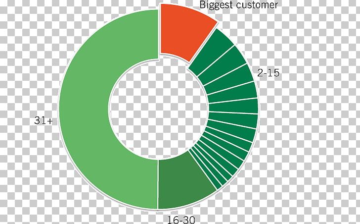 Logo Brand Green PNG, Clipart, Brand, Circle, Customer Segment, Diagram, Green Free PNG Download