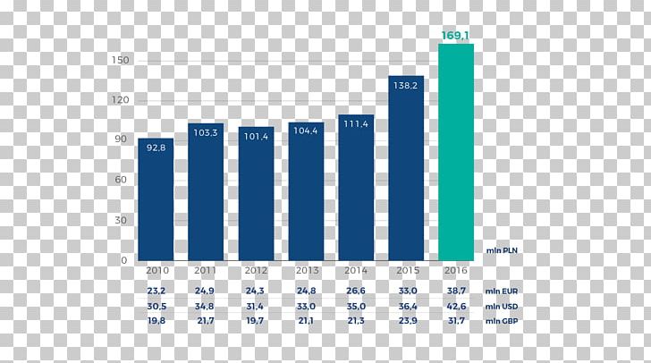 Comarch ERP Optima Research And Development Statistics System PNG, Clipart, Angle, Blue, Brand, Comarch, Comarch Erp Optima Free PNG Download