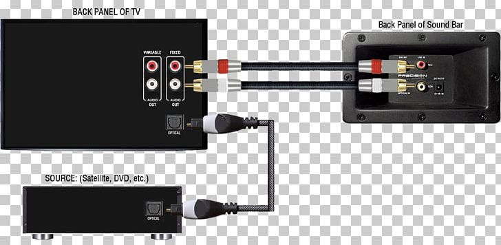 Digital Audio Soundbar TOSLINK Wiring Diagram RCA Connector PNG, Clipart, Audio Receiver, Cable, Digital Audio, Electrical Wires Cable, Electronic Device Free PNG Download