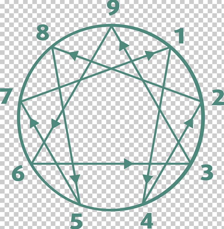 Enneagram Of Personality Symbol The Enneagram Personality Type The Universal Enneagram PNG, Clipart, Angle, Area, Circle, Diagram, Enneagram Free PNG Download