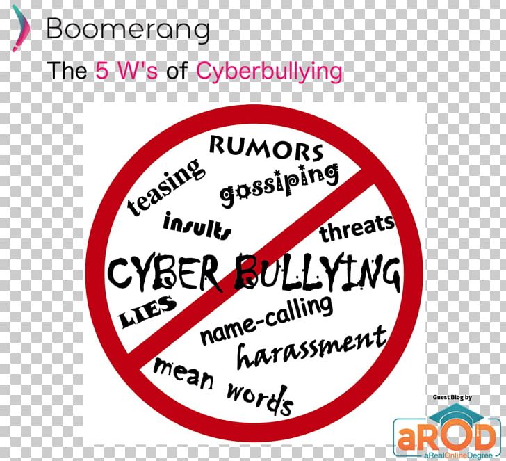 Social Bullying Cyberbullying Don't Be A Cyberbully School Bullying PNG, Clipart,  Free PNG Download
