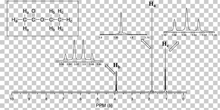 Ethyl Acetate Ethyl Group Angular Momentum Coupling Coupling Constant PNG, Clipart, Acetate, Angle, Angular Momentum Coupling, Antimicrobial, Black And White Free PNG Download