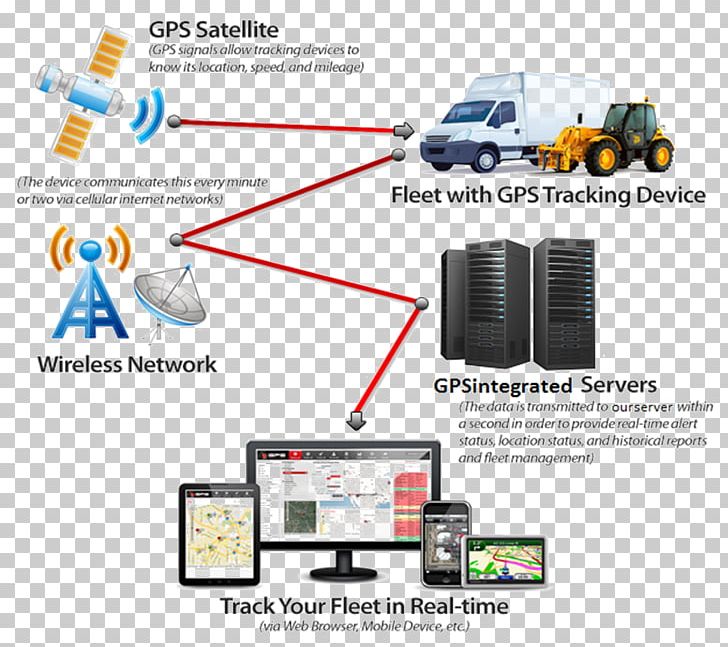 Car Vehicle Tracking System GPS Tracking Unit GPS Navigation Systems PNG, Clipart, Car, Electronics, Electronics Accessory, Engineering, Fleet Vehicle Free PNG Download