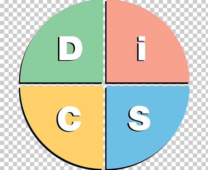 DISC Assessment Personality Test Personality Type Behavior PNG, Clipart, Angle, Area, Behavior, Circle, Communication Free PNG Download