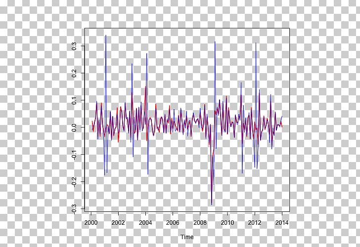 Time Series Seasonal Adjustment Outlier Principal Component Analysis PNG, Clipart, Angle, Area, Calendar, Chinese New Year, Diagram Free PNG Download