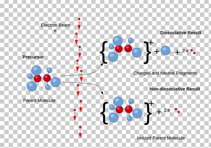 Electron Ionization Mass Spectrometry PNG, Clipart, Area, Atom, Brand, Circle, Diagram Free PNG Download