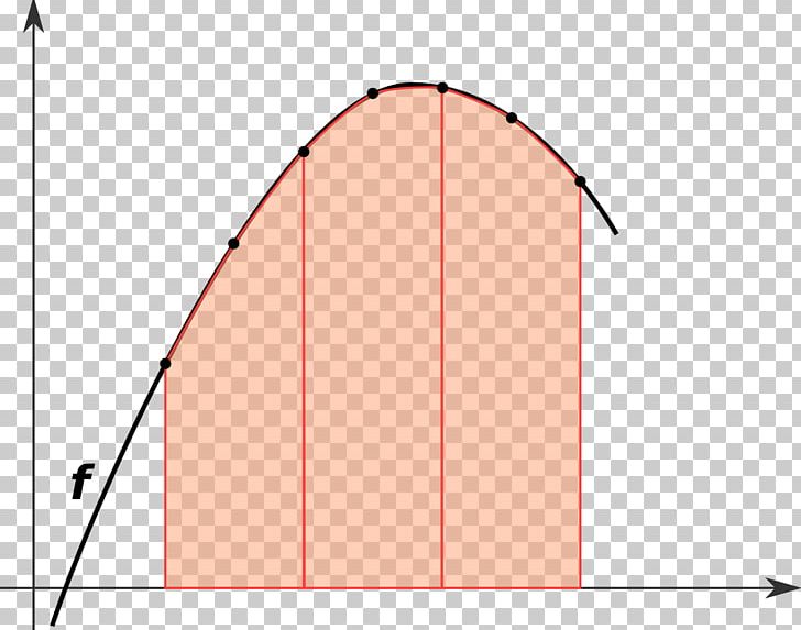 Numerical Integration Integral Trapezoidal Rule Simpson's Rule Numerical Analysis PNG, Clipart, Algorithm, Angle, Approximation, Area, Calculation Free PNG Download