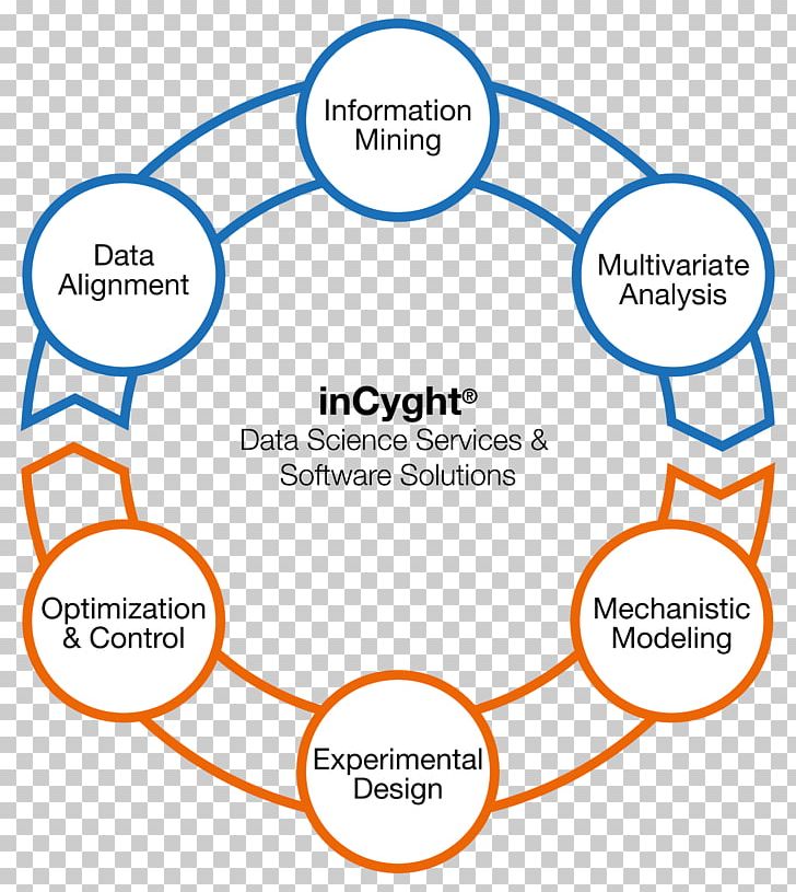 Exputec GmbH Data Science Data Analysis PNG, Clipart, Adress, Analytics, Area, Brand, Circle Free PNG Download