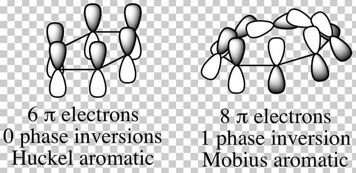 Woodward–Hoffmann Rules Möbius Aromaticity Möbius–Hückel Concept Hückel Method Pericyclic Reaction PNG, Clipart,  Free PNG Download