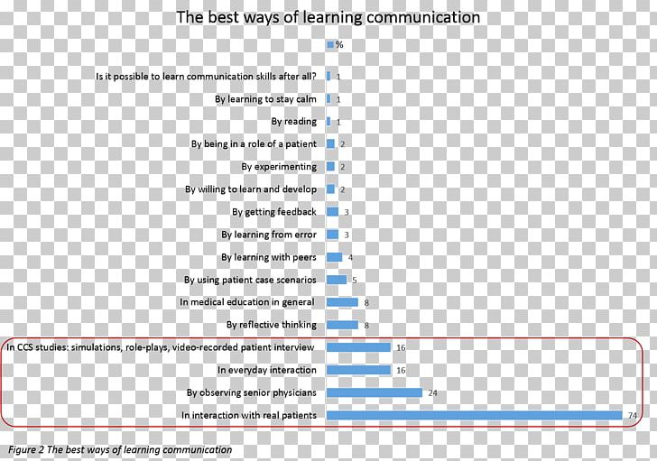 Document Line Angle PNG, Clipart, Angle, Area, Art, Diagram, Document Free PNG Download