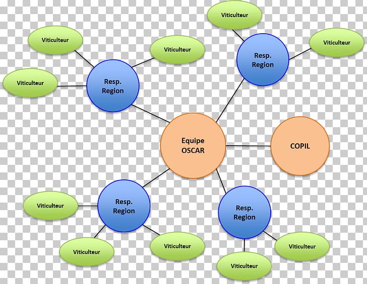 Human Behavior Technology Diagram PNG, Clipart, Area, Behavior, Circle, Communication, Diagram Free PNG Download