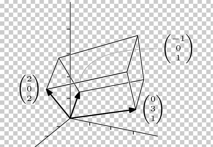No Bullshit Guide To Linear Algebra Linear Algebra Done Right Parallelepiped Determinant PNG, Clipart, Absolute Value, Algebra, Angle, Area, Black Free PNG Download