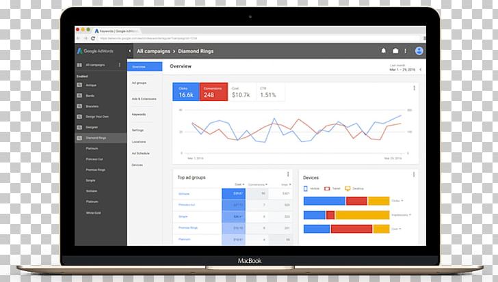 Google AdWords Digital Marketing Advertising Computer Software PNG, Clipart, Brand, Business, Computer, Computer Monitor, Computer Program Free PNG Download