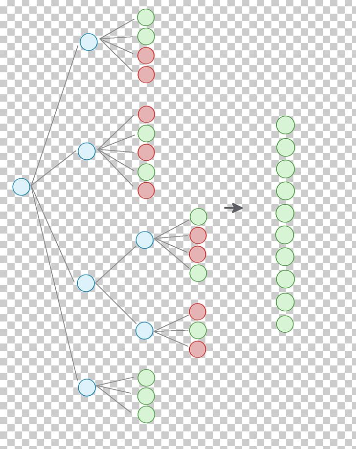 B-tree Data Structure JSON Node PNG, Clipart, Angle, Array, Array Data Structure, Avl Tree, Binary Search Tree Free PNG Download