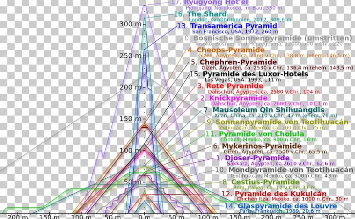 Great Pyramid Of Giza Egyptian Pyramids Pyramid Of The Sun Louvre Pyramid PNG, Clipart, Angle, Area, Diagram, Egyptian Pyramids, English Free PNG Download