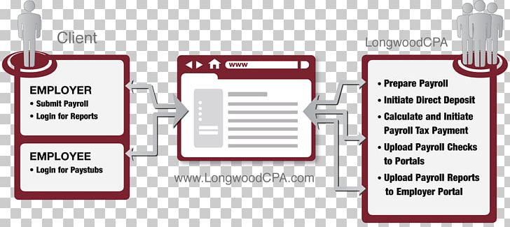 Ridgewood Gary R Brown CPA PNG, Clipart, Accountant, Accounting, Bookkeeping, Brand, Business Free PNG Download