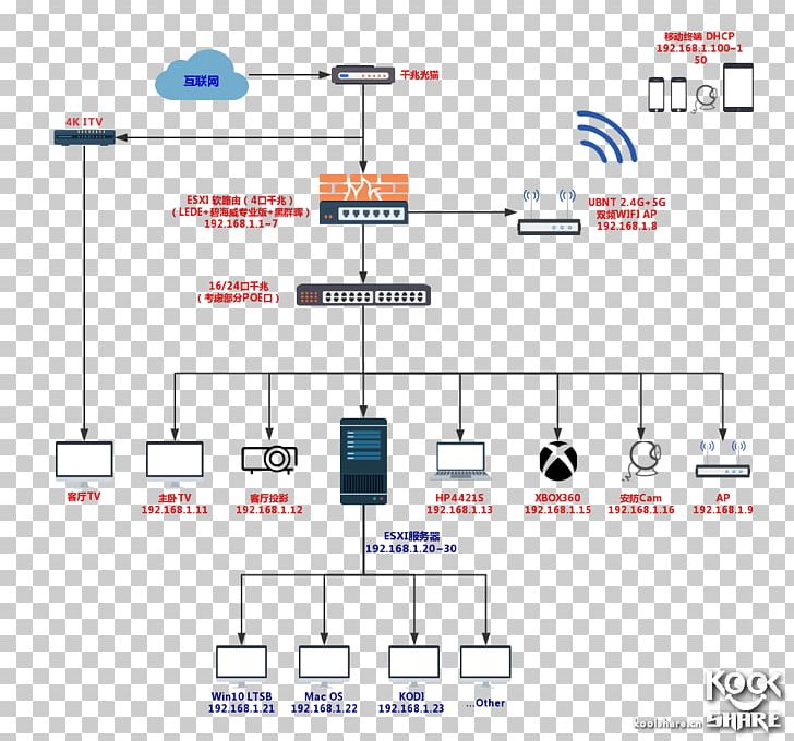 Signal Computer Network Routing Bandwidth Electronics PNG, Clipart, Angle, Area, Bandwidth, Computer, Computer Hardware Free PNG Download