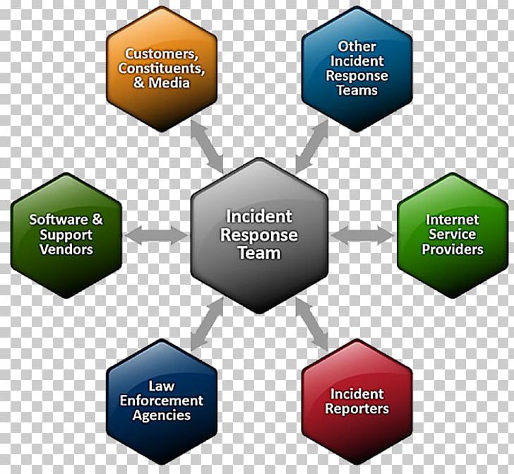 Computer Security Incident Management Incident Response Team Computer Emergency Response Team PNG, Clipart, Communication, Computer Emergency Response Team, Computer Security, Incident Response Team, Information Free PNG Download