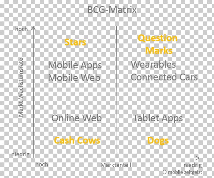 Document Line Angle Brand PNG, Clipart, Angle, Area, Art, Brand, Cash Cow Free PNG Download