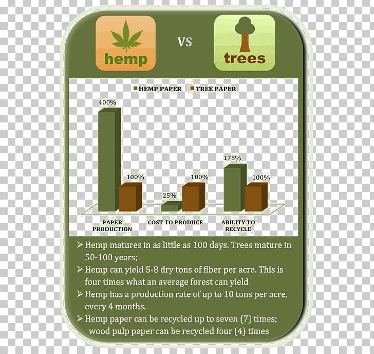 Hemp Paper Hemp Paper Cannabis Plastic PNG, Clipart, Cannabis, Deforestation, Fiber Crop, Grass, Hashish Free PNG Download