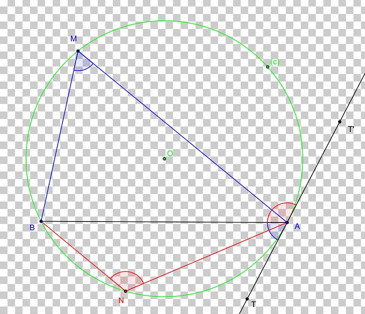 Inscribed Angle GeoGebra Point PNG, Clipart, Angle, Angle Exterior, Area, Chord, Circle Free PNG Download
