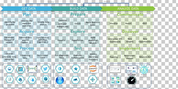 Apache Spark Big Data Predictive Analytics Machine Learning PNG, Clipart, Analytics, Apache Hadoop, Apache Spark, Big Data, Cloud Computing Free PNG Download