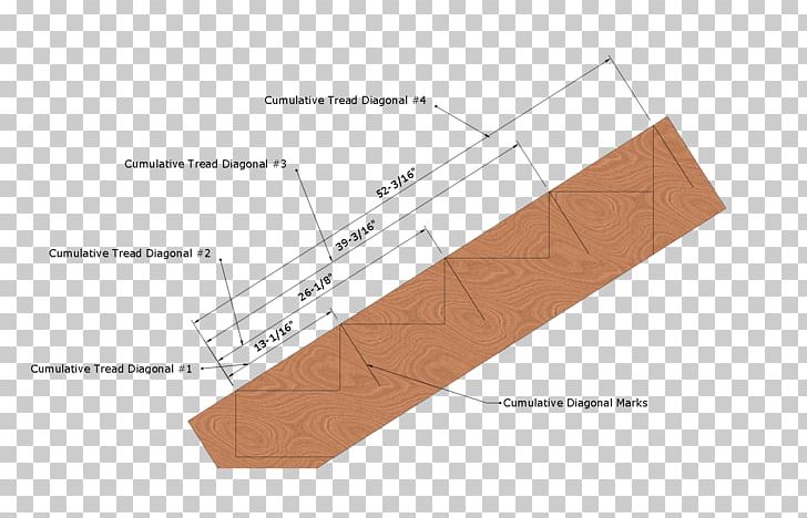 Advanced Stair Stringer Layout Methods Stair Riser Stairs Building Wood PNG, Clipart, Angle, Architectural Engineering, Area, Building, Diagonal Free PNG Download