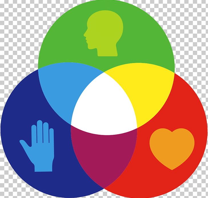 Primary Color Secondary Color Color Theory Color Wheel PNG, Clipart, Blue, Circle, Cmyk Color Model, Color, Color Mixing Free PNG Download