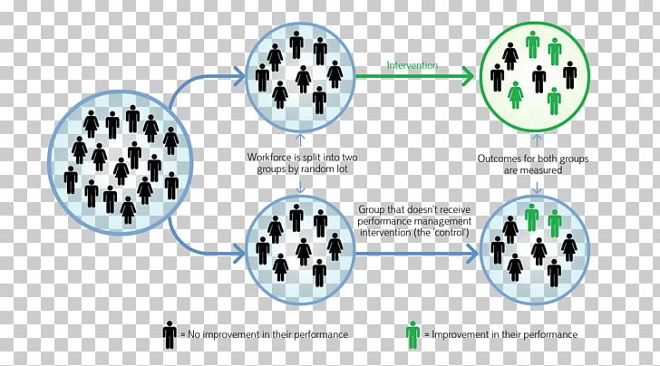 Behavioural Insights Team Randomized Controlled Trial Behavior Research Nudge Theory PNG, Clipart, Angle, Behavioral Economics, Behavioural Sciences, Brand, Circle Free PNG Download