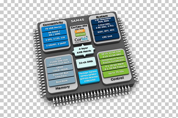 Microcontroller Electronics ARM Cortex-M4 Embedded System PNG, Clipart, Arm, Arm Architecture, Arm Cortexm, Arm Cortexm3, Central Processing Unit Free PNG Download