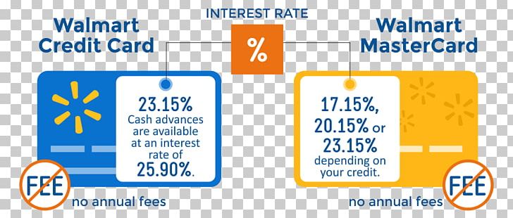 Credit Card Interest Interest Rate PNG, Clipart, Annual Percentage Rate, Area, Brand, Cash, Cash Advance Free PNG Download